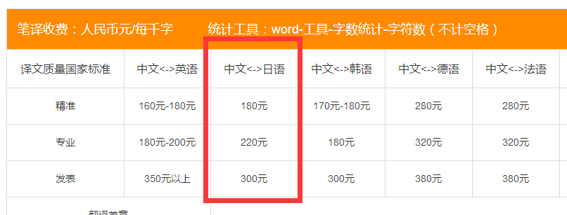 日語翻譯收費標準